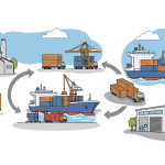 Istilah dalam Forwarder
