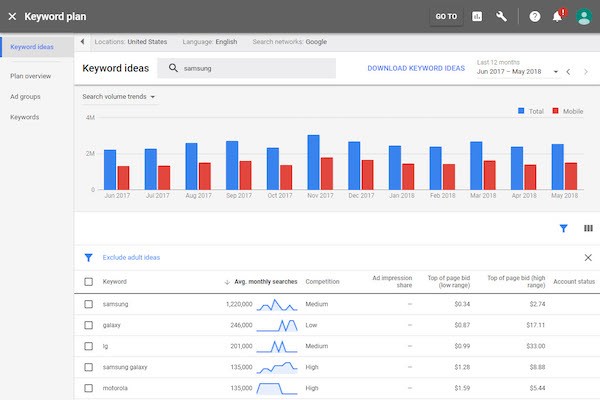 Google Keyword Planner (GKP)