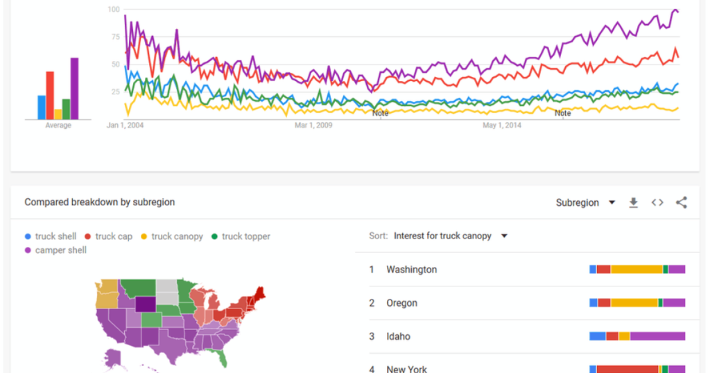 Apa itu Google Trends?